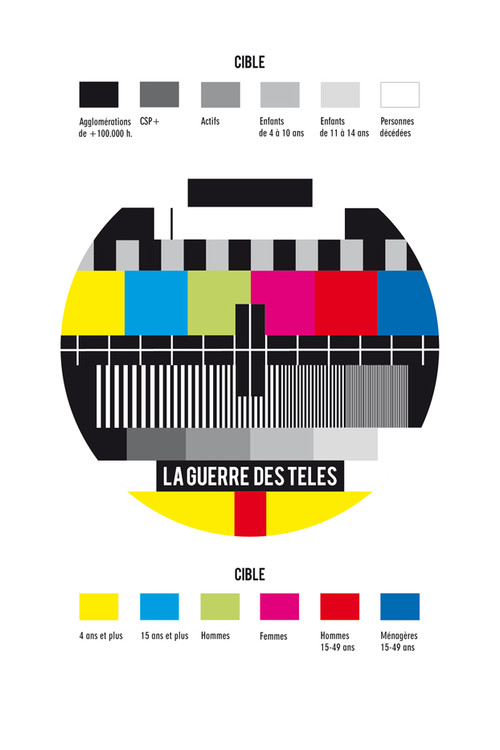 La Guerre des télés poster